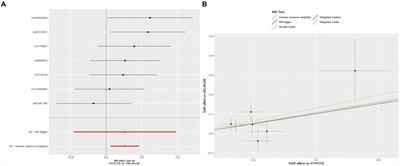 The genetic relationship between hypotension and delirium: a Mendelian randomization study